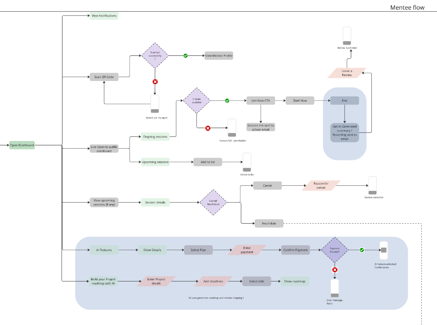 Onboarding flow — screen 2